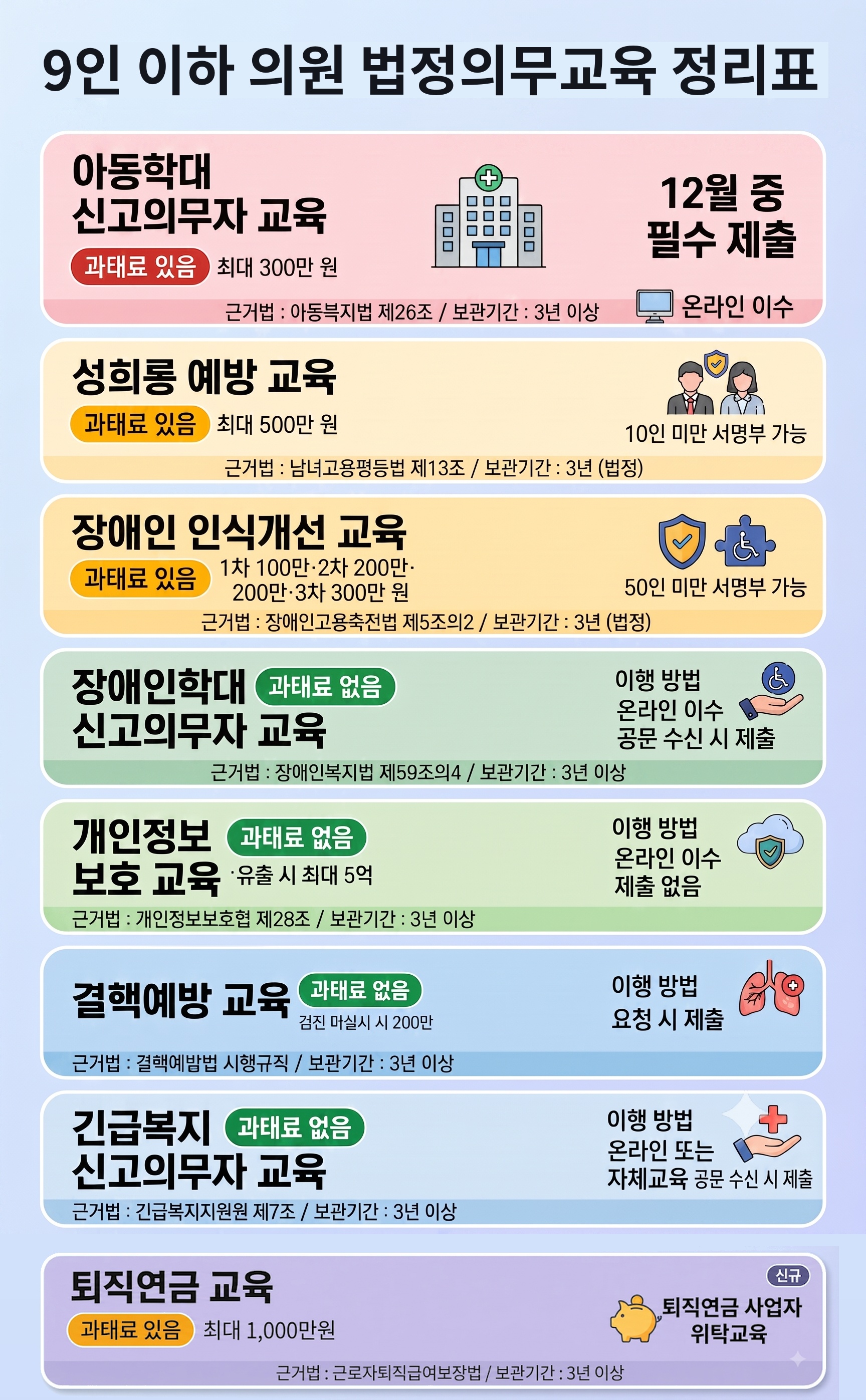 5인 이상 9인 이하 의원 법정의무교육 8가지 정리표
