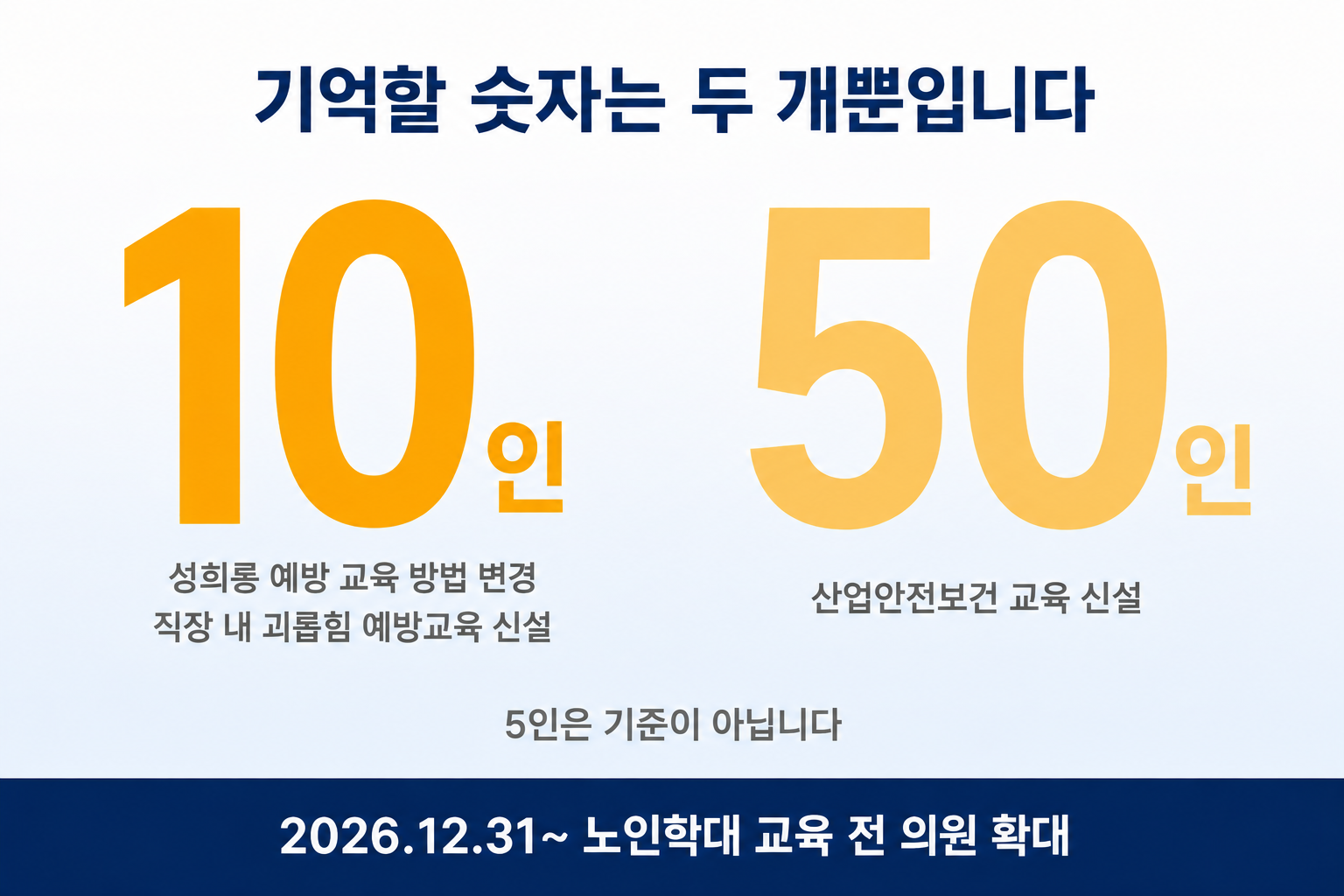 의원 법정의무교육 직원 수 5인 10인 50인 기준 변화 지점 정리