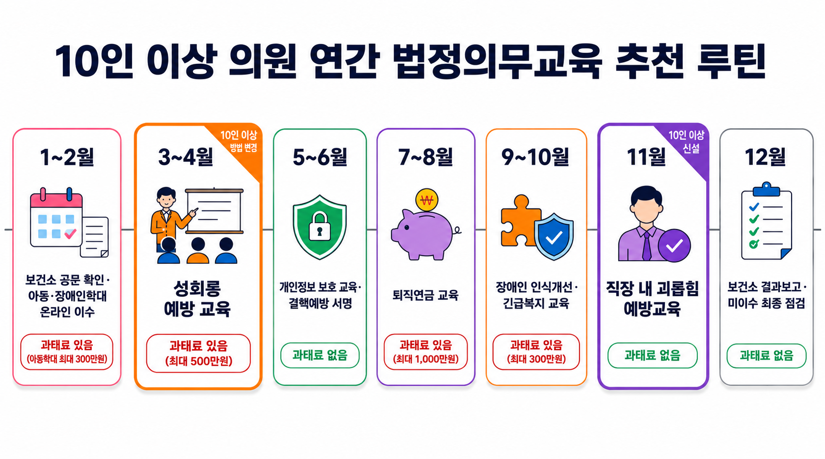10인 이상 의원 법정의무교육 연간 일정 캘린더 2026