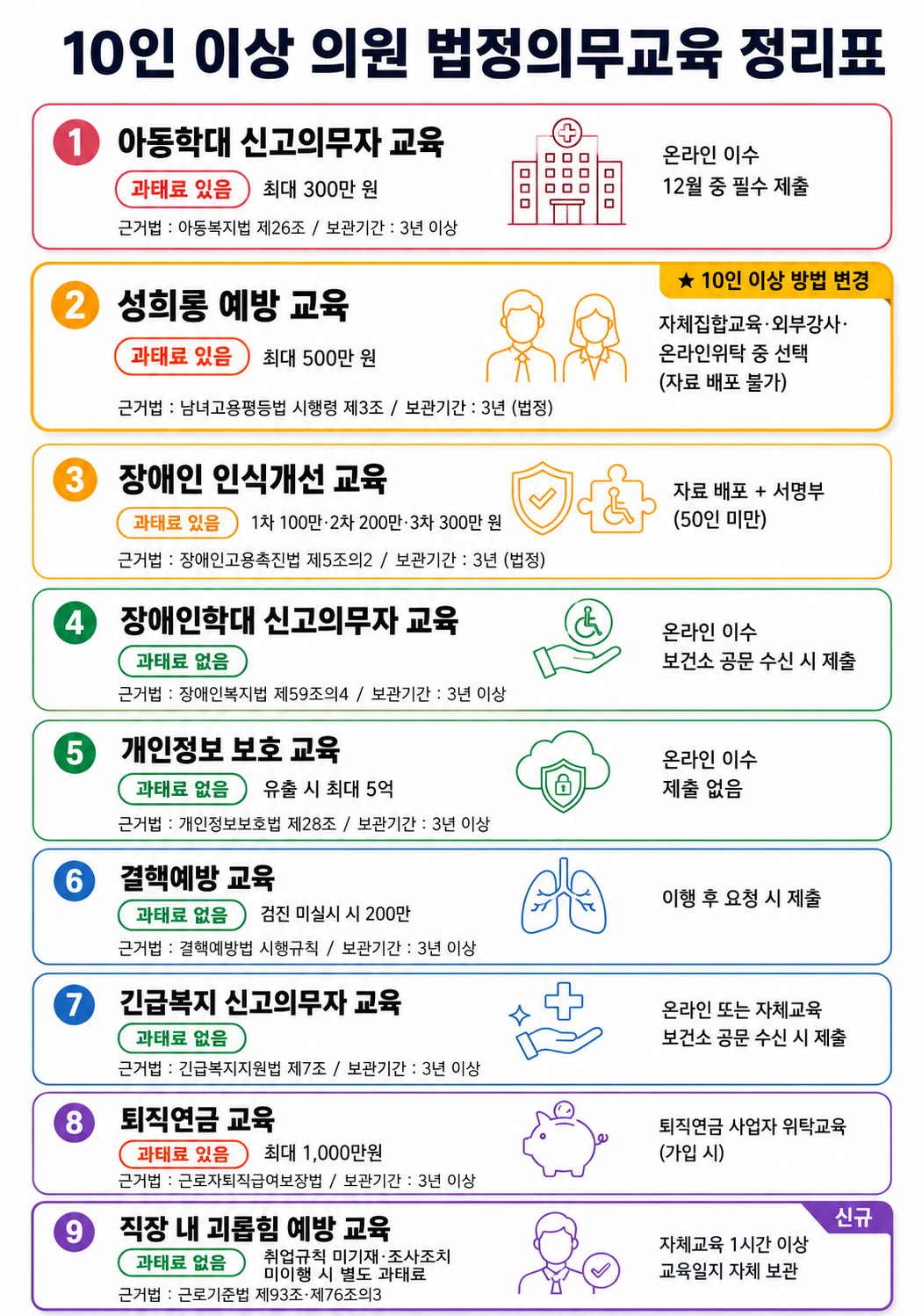 10인 이상 의원 법정의무교육 전체 항목 정리표 2026