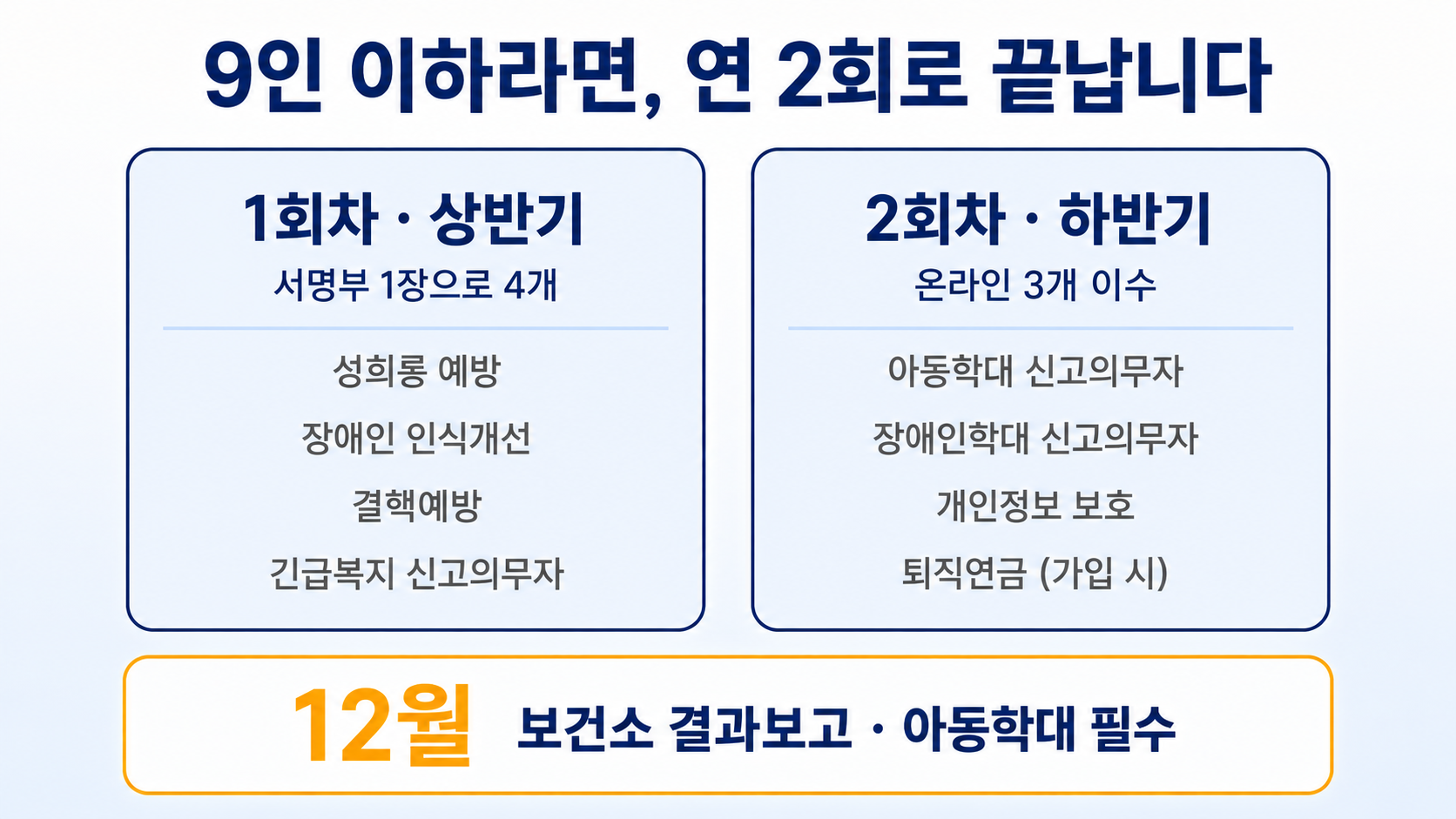 9인 이하 의원 법정의무교육 상반기 서명부 하반기 온라인 연 2회 루틴