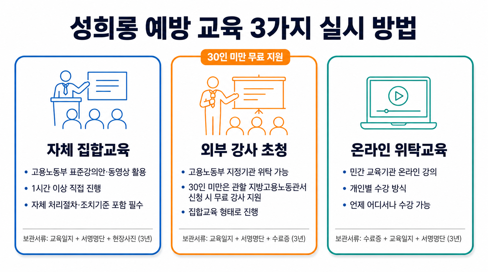 성희롱 예방 교육 3가지 실시 방법