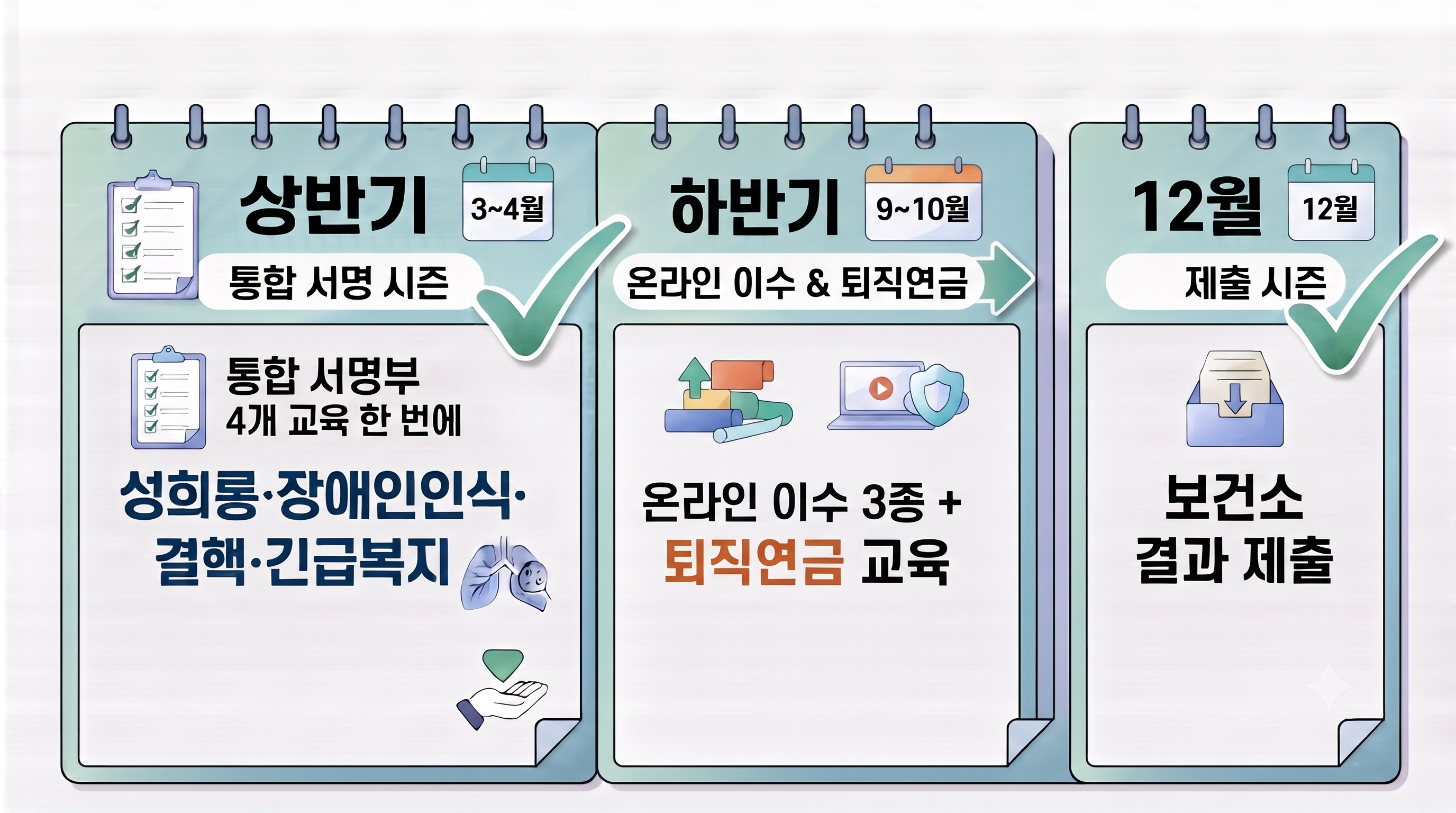 5인 이상 9인 이하 의원 법정의무교육 연간 이행 루틴 캘린더
