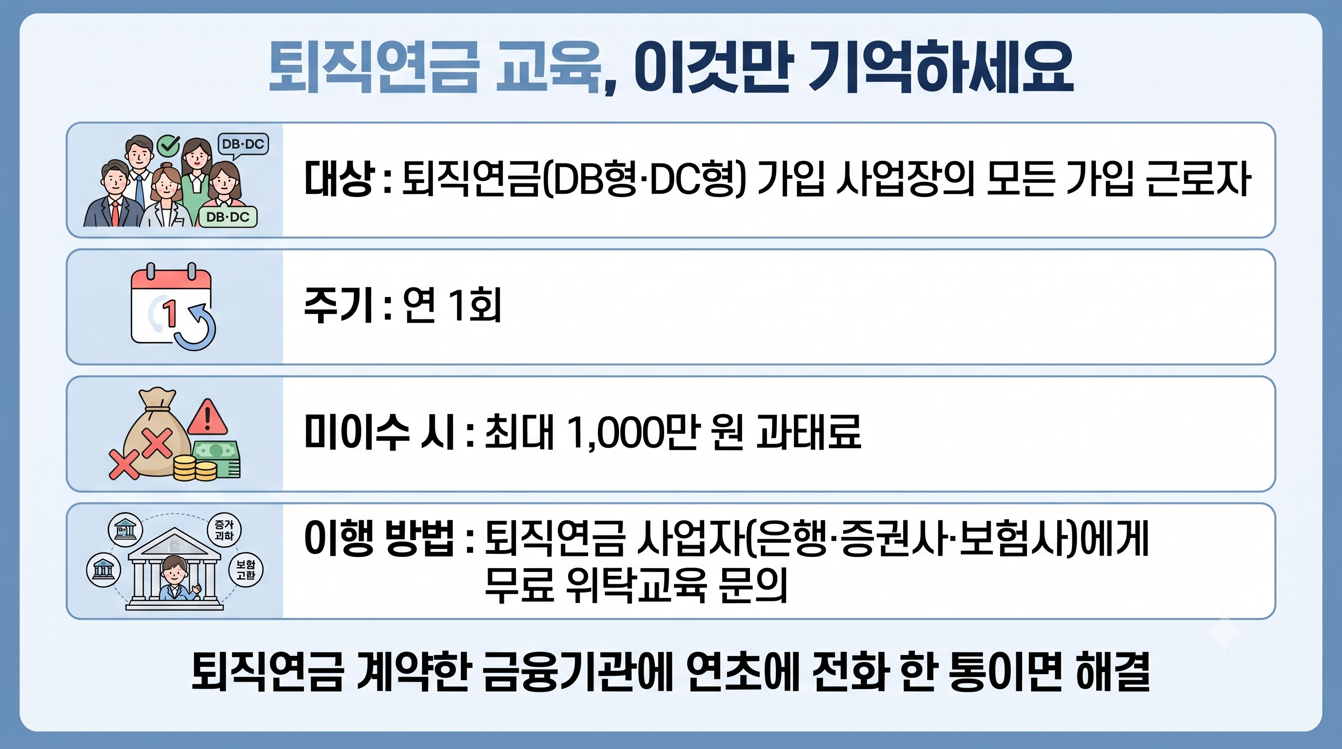 퇴직연금 계약한 금융기관에 연초에 전화 한 통이면 해결